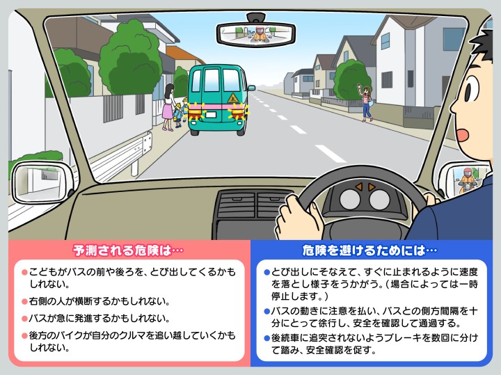 危険予知トレーニング