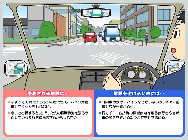 危険予知トレーニング